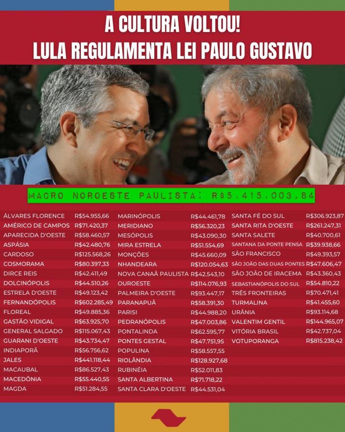 A Lei Paulo Gustavo Lei Complementar N Vai Distribuir Mais